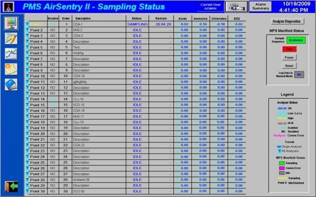 The IFIX Interface Data Sampling Status Screen