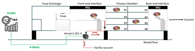 Placement of Airnet II 201-4 in the Track (Case Study 1).