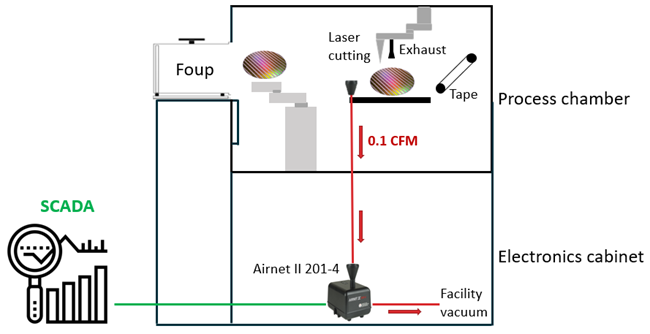 Configuration of Airnet 201-4 in Tape Laminator