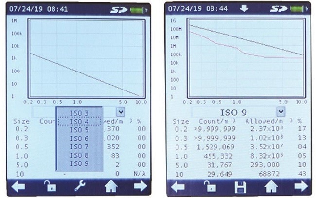 Handilaz Mini II Standard Comparison Display