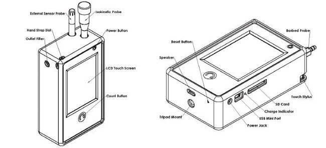 Design Schematics