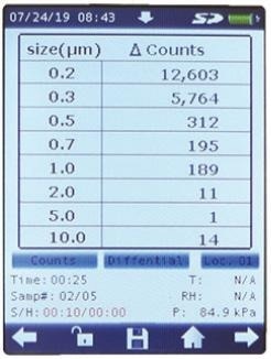 What are the Benefits of Particle Counting with a Handheld Particle Counter?