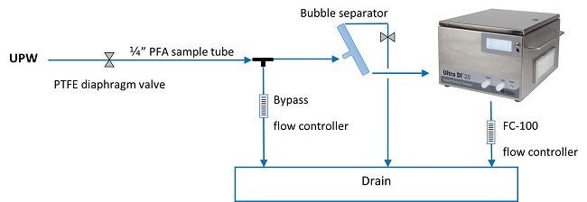 Test Schematic