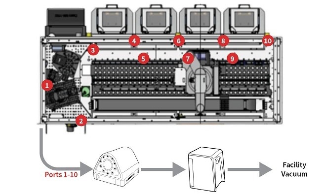 Wafer Sorting Tool Measured Using Nanoair 10 and Particleseeker Unit