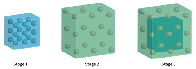 Impact of manifold vacuum on particle concentration