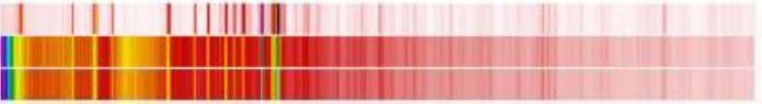 Stacked filmstrip output of the overlayed scans in Figure 3 of the SPD (top), MYTHEN 0D (middle), and MYTHEN 1D (bottom) highlighting the high peak-to-background ratio of the SPD detector
