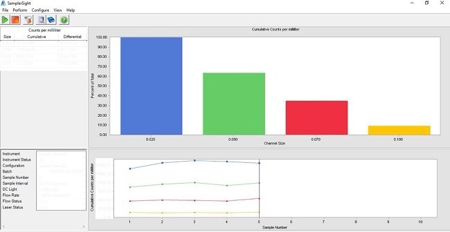 Screenshot of sample measurement with SamplerSight software