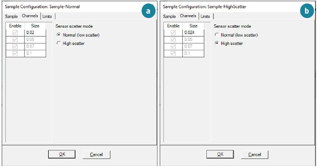 Switching between (a) Normal Mode and (b) High Scatter Mode with SamplerSight software