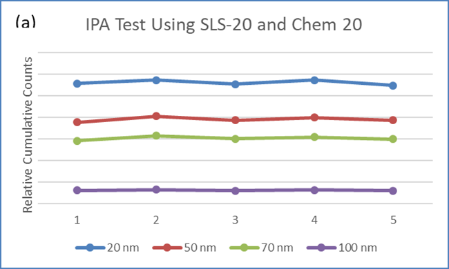 IPA can be tested with both system configurations