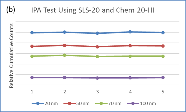 IPA can be tested with both system configurations