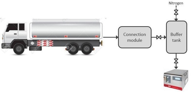 Schematic of particle measurements performed on chemical deliveries arriving at the semiconductor manufacturer