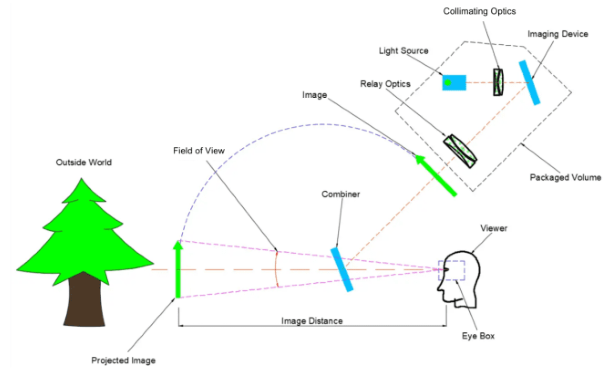 AR Schematic Diagram