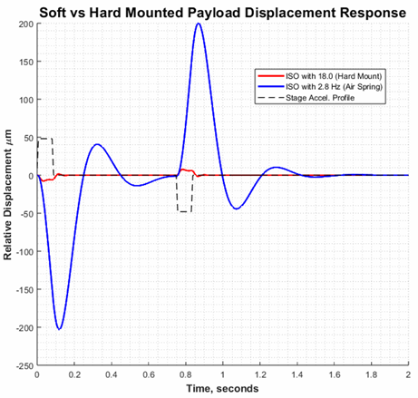 Innovations in Vibration Control: Enhancing Semiconductor Manufacturing Efficiency