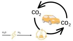 Producing E-Fuels From CO2: The Future Of Sustainable And Carbon-Neutral Transport