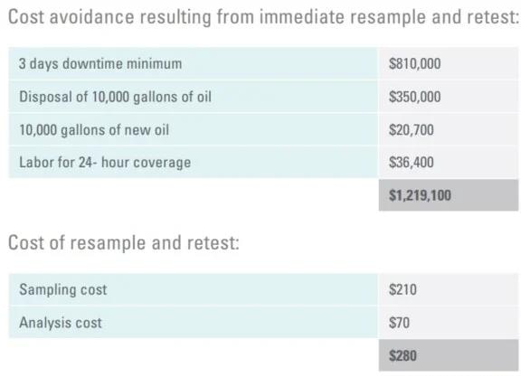 What are the Uses of Onsite Oil Analysis for Power Generation?