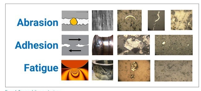 Common failure Mechanisms.