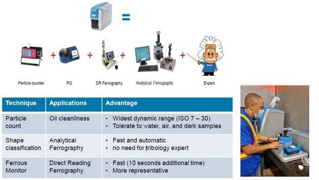 Automatic direct imaging with shape classification and ferrous monitor.