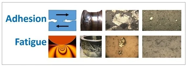Severe sliding adhesion and rolling fatigue failure mechanisms