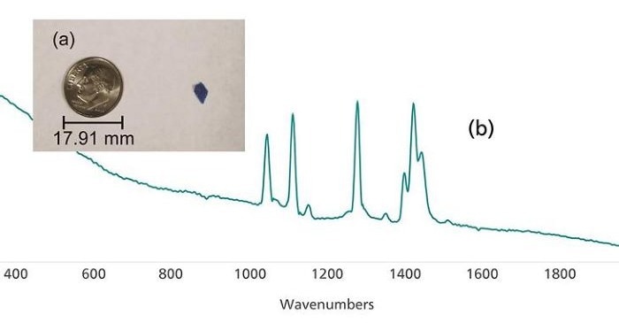 (a) Small blue plastic fragment (with American dime for comparison) and (b) Raman spectrum acquired from the sample