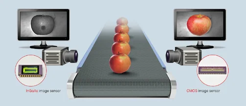Advancing Manufacturing: The Impact of Photonics Technology