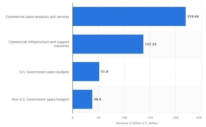 space products