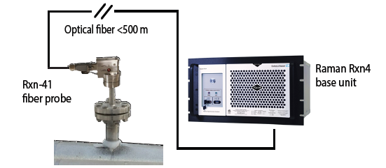 Recommended direct flange mounted installation