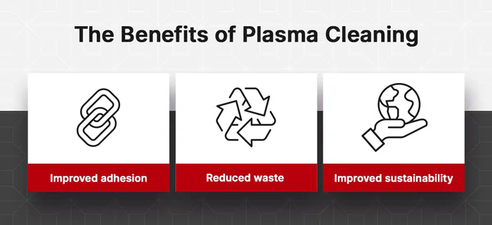 What are the Manufacturing Applications of Plasma?