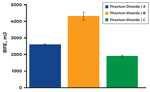 Analyzing Batch-to-Batch Variability in Bulk Chemicals
