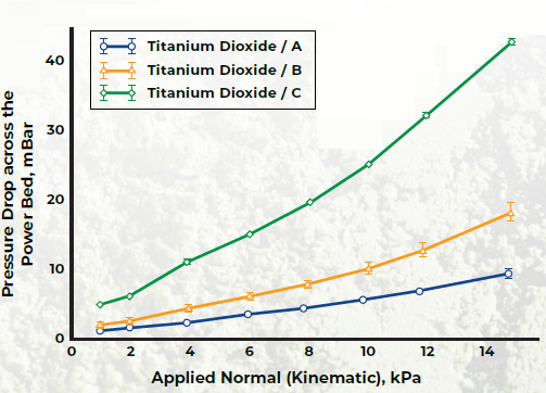 Analyzing Batch-to-Batch Variability in Bulk Chemicals