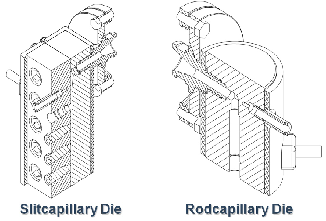 Capillary dies