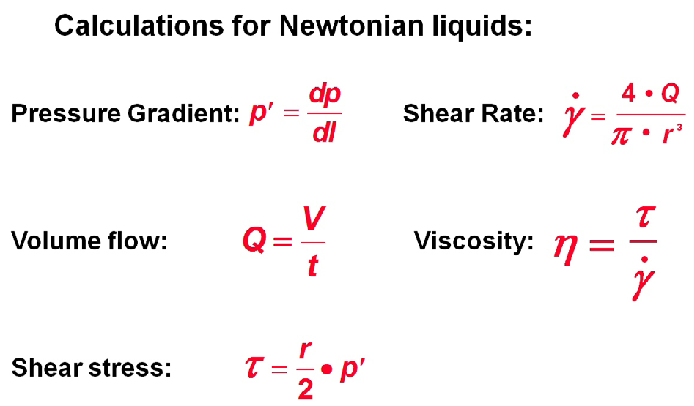 Rod capillary die calculations