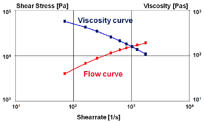 Capillary test measurement results
