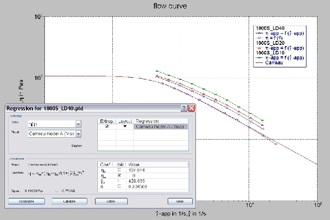PolySoft Software capillary rheometry regression analysis