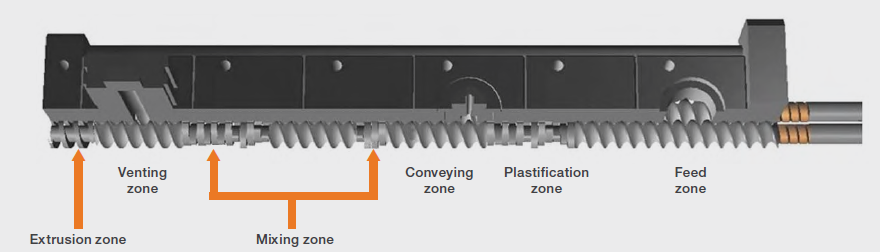 Barrel and screw layout