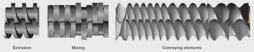 Screw elements