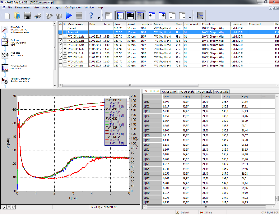 Screen capture—PolySoft OS Mixer Test and Data Evaluation Software