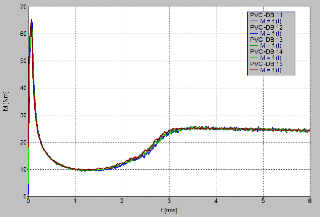Reproduction of five mixer tests
