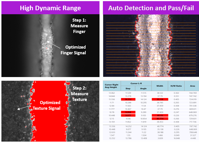 The Zeta-Solar optical profiler utilizes high dynamic range (HDR) capability to automatically detect and measure highly-reflective metallic lines on the very low reflectivity textured surface. Statistical and Pass/Fail data are automatically generated