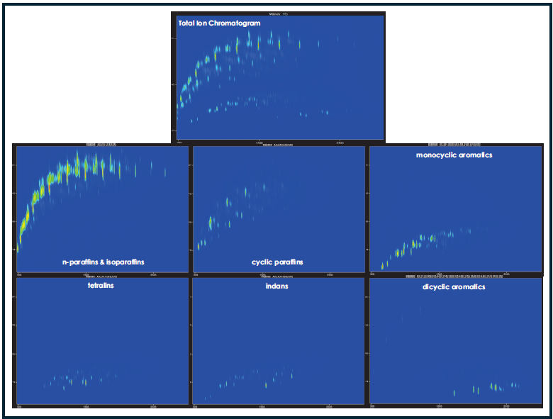 GCxGC contour plots of traditionally sourced commercial aviation turbine fuel with each plot displaying a different set of masses. Characteristic fragmentation masses are plotted for each class of compound: m/z 57.07 for n-paraffins and isoparaffins; m/z 96.09 for cyclic paraffins with a 6-carbon-ring based structure; m/z 104.06 for indans; m/z 117.05 for tetralins; m/z 91.05 and m/z 105.07 for alkylbenzenetype monocyclic aromatics; m/z 128.06, m/z 142.08, m/z 156.09, and m/z 170.11 for alkylnaphthalene-type dicyclic aromatics.