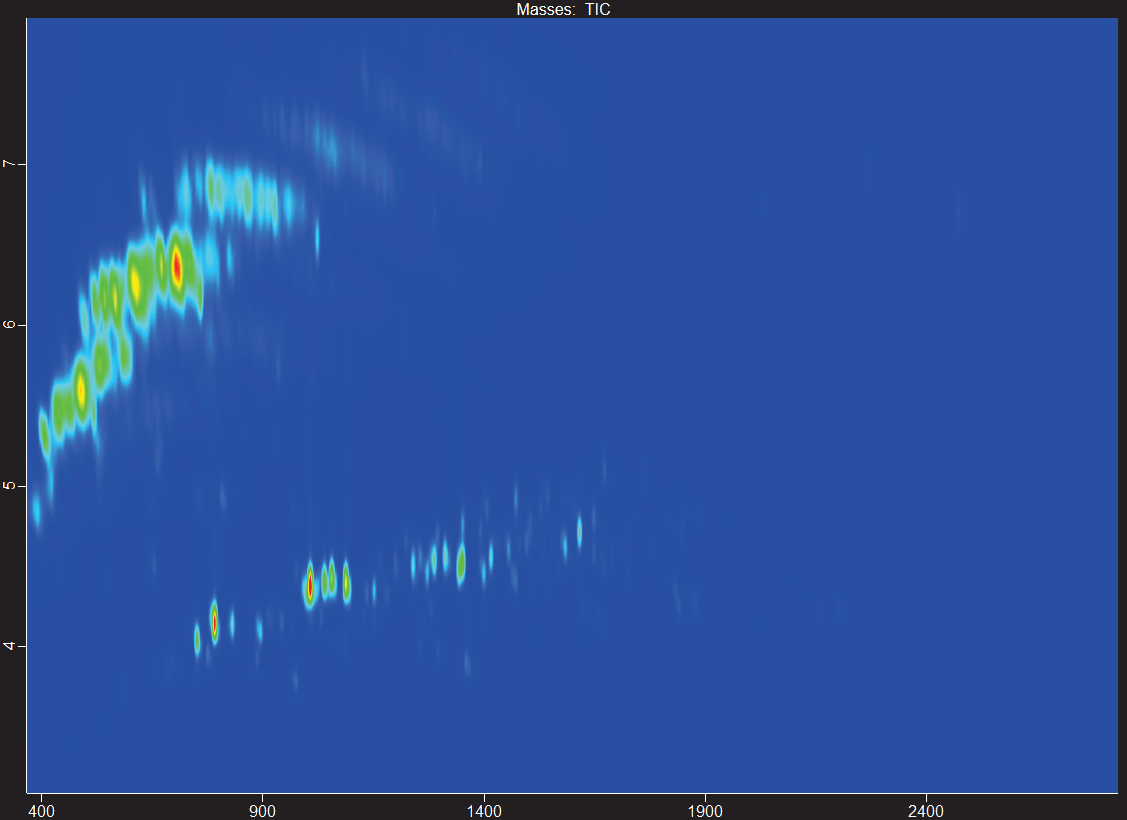 GCxGC contour plot showing high-temperature Fischer-Tropsch blend with aromatics (HTFT-SPK/A).