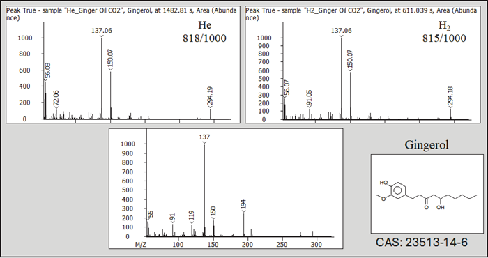 Example of EI MS fragmentation using He and H carrier gas.
