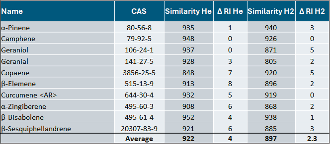 He vs H mass spectral quality comparison