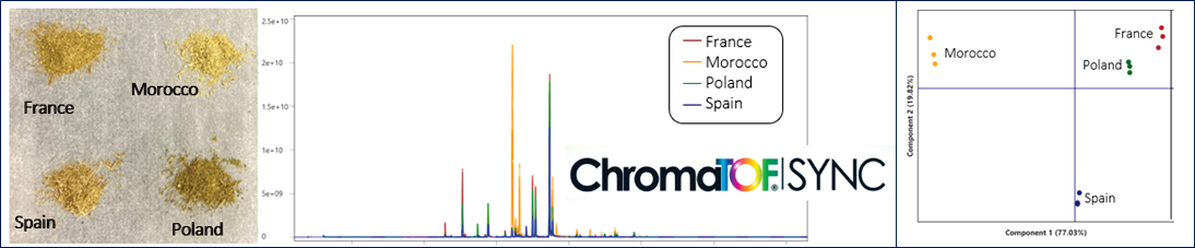The Pegasus BTX and ChromaTOF Sync are combined to compare dried thyme from four different countries