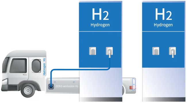 An Overview of Hydrogen Production, Storage and Transportation Methods