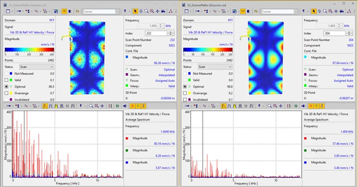 Deflection shapes and FRF (left: modal hammer, right: Qlws)