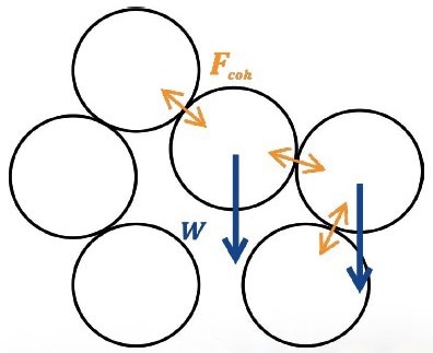 Understanding Powder Cohesion: Challenges in Manufacturing and Solutions