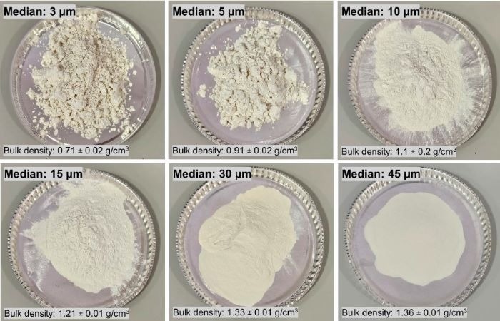 Understanding Powder Cohesion: Challenges in Manufacturing and Solutions