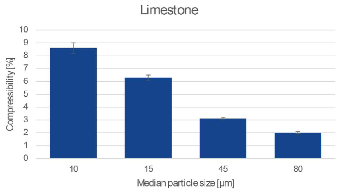 Understanding Powder Cohesion: Challenges in Manufacturing and Solutions
