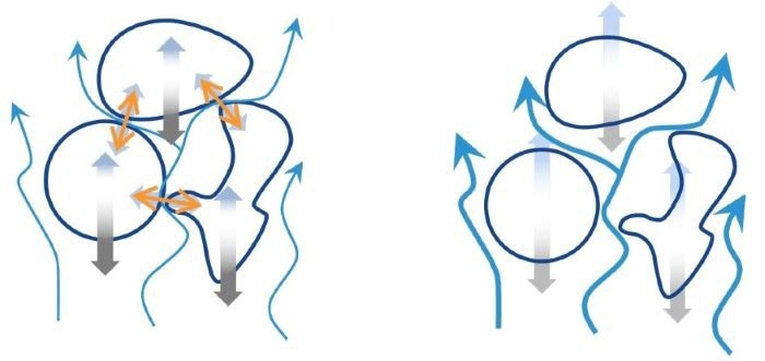 Understanding Powder Cohesion: Challenges in Manufacturing and Solutions