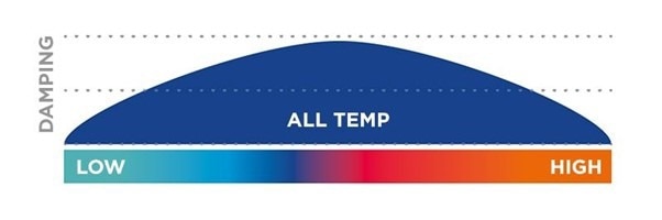 Silencing Brake Noise with Advanced Tape Technologies